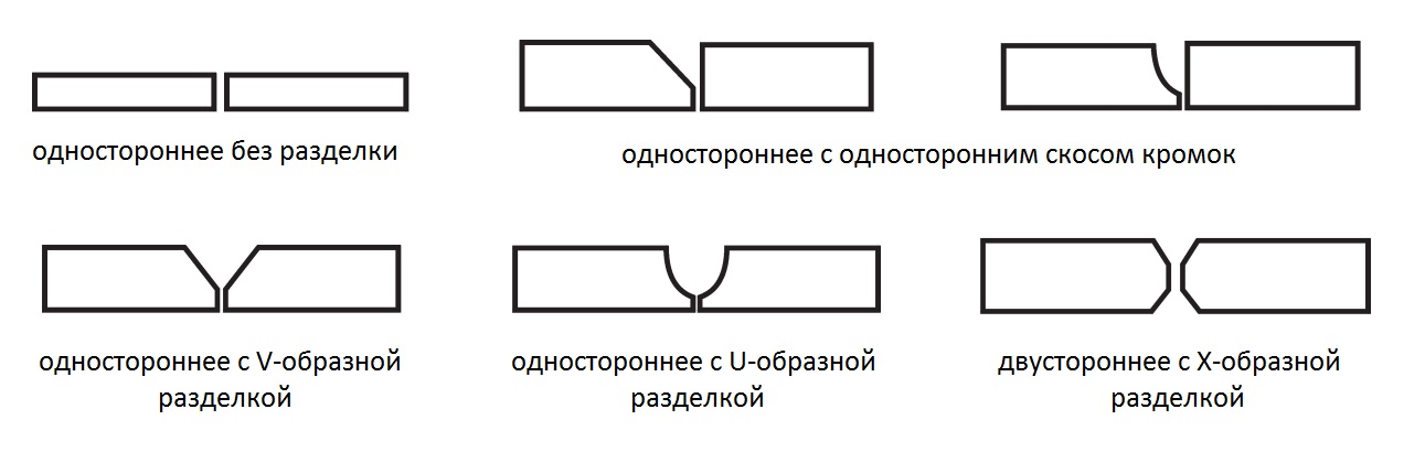 Разделка кромок на чертеже